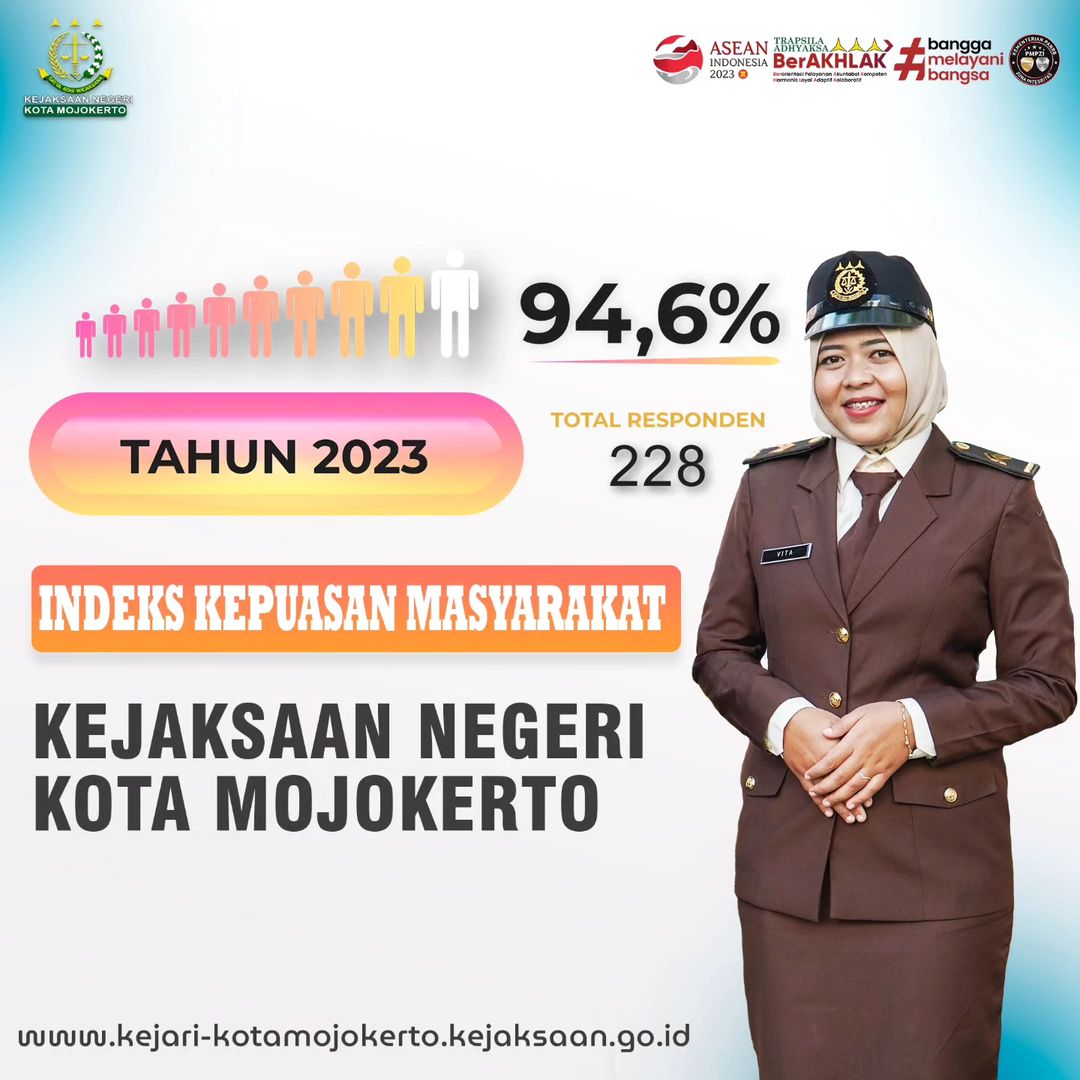 Hasil Survei Kepuasan Masyarakat Pelayanan Terpadu Satu Pintu (PTSP)